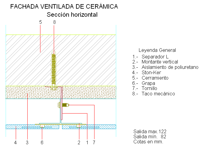 Sección horizontal