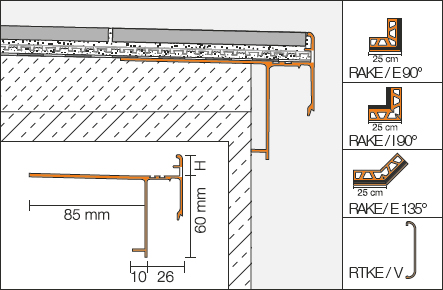 Schlüter-BARA-RAKE